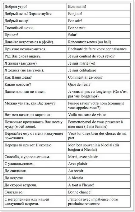 Francia szókincs üdvözlet