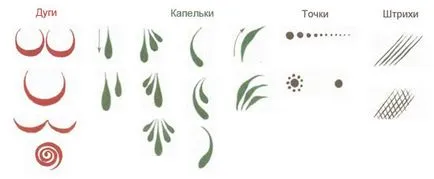 Gorodets festmény - a történelem a magyar nemzeti művészet készítményei (Whistle) Gorodets festmény - a történelem a magyar nemzeti művészet készítményei