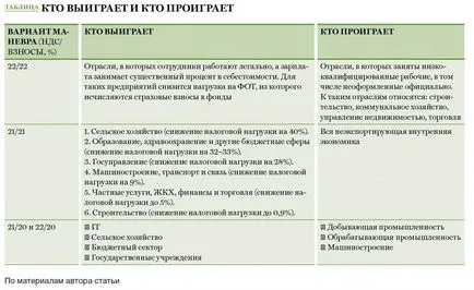 Ugyan adóreform, amely várja az üzleti, az alfa gradiens