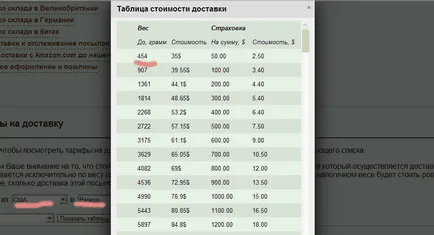 Arról, hogy hogyan vásárolni shopotam, külföldi vásárlásai (ebaytoday regisztráció) Arról, hogy hogyan vásárolni shopotam, vásárlás külföldön