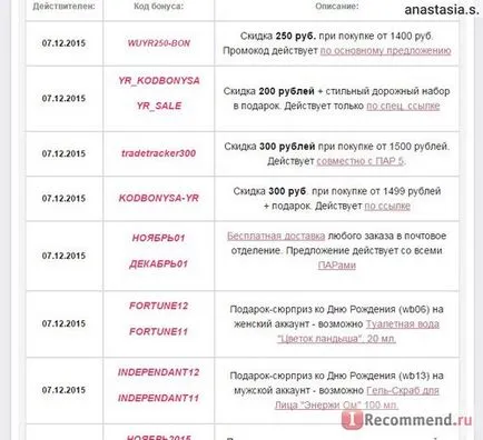 Internet üzlet IV ROSHE - „mennyire jövedelmező érdekében a helyszínen Iv ROSHE, párok, bónuszkódok, mint ez (saját) Internet üzlet IV ROSHE - „mennyire jövedelmező érdekében a helyszínen Iv ROSHE, párok, bónuszkódok mint