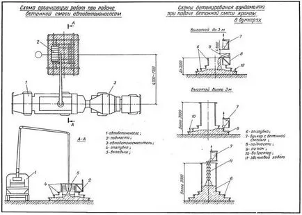 Csinálok egy vibrátor beton kezüket
