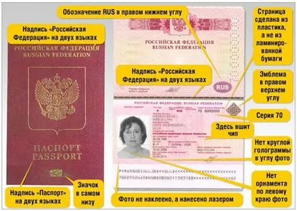 Milyen dokumentumok szükségesek az útlevél 2017-ben a dokumentumok listája