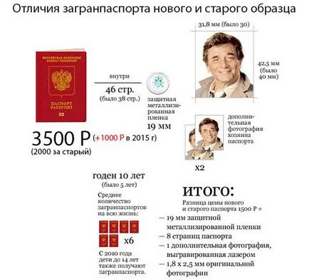 Milyen dokumentumok szükségesek az útlevél 2017-ben a dokumentumok listája