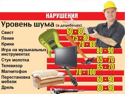 Hogyan büntetni szomszédok felett zaj, hogyan kell harcolni összhangban (szomszédok) Hogyan büntetni szomszédok felett zaj, mint a harc a jog