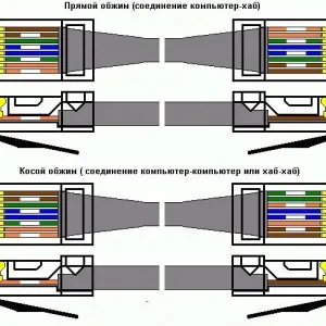 Hogyan krimpelhető kábel az internet-rendszeresen, 8 vezetékek, hogy otthon (jobbra) Hogyan krimpelhető kábel az internet-rendszeresen, 8 vezetékek, leginkább otthon