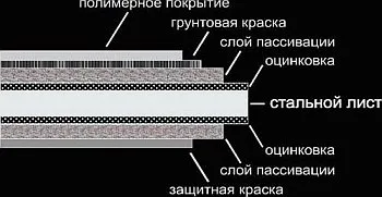 Hogyan terjed a tető Szakmai megfelelő, a telepítés videó