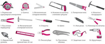 Hogyan rögzítse az iparvágány - a szükséges eszközök és panelek szerelését