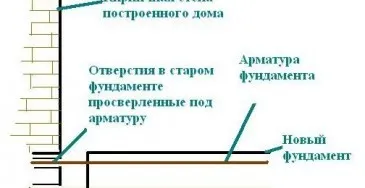 Hogyan lehet csatolni az alapja a tornácra, hogy a ház alapja (alapítvány) Hogyan lehet csatolni az alapja a tornácra, hogy a ház alapja