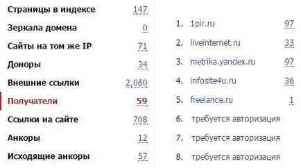 Hogyan lehet ellenőrizni a kimenő linkeket az oldalon yarabotayudoma (ellenőrzés) Hogyan lehet ellenőrizni a kimenő linkeket a honlapon yarabotayudoma