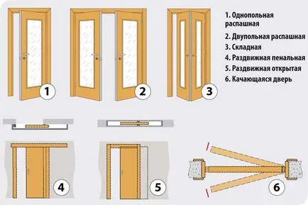 Hogyan kell telepíteni a beltéri ajtók (fotó és videó) (az telepítéséhez belső ajtók) Hogyan kell telepíteni a beltéri ajtók (fotó és videó)