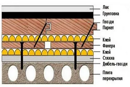 Hogyan kell helyesen helyettesíti a fa padló a lakásban, részletes utasításokat
