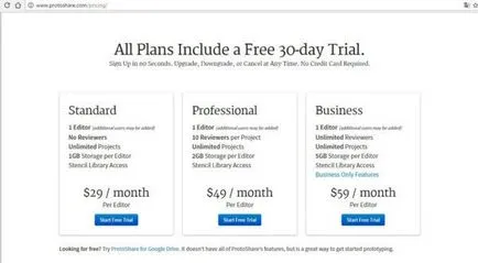 Hogyan készítsünk egy prototípus weboldal, blog LBK