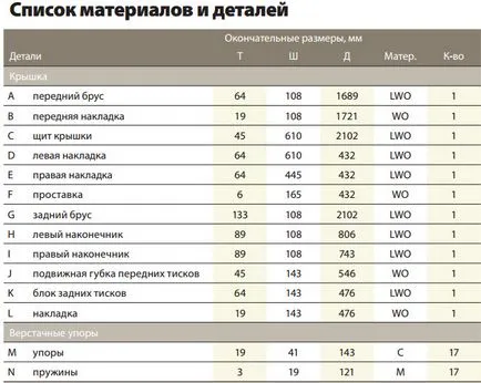 Hogyan készítsünk egy fafeldolgozó pad a kezét, hogy a rajzokon (pad) Hogyan készítsünk egy fafeldolgozó pad kezével a rajzok
