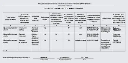 Készítsen vakáció ütemezés (példák)