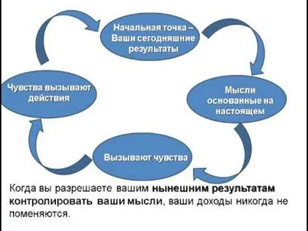 Hogyan hozzunk létre információs termékek, és mindenféle módon lehet pénzt keresni az interneten