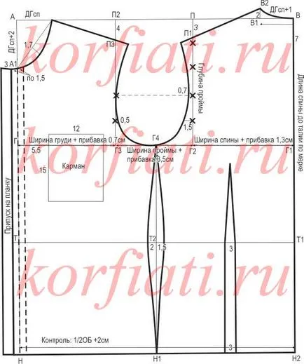 Hogyan varrni egy férfi ing - egy mintából
