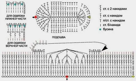 Hogyan nyakkendő zsákmányt kötőtű kezdőknek lépésről lépésre