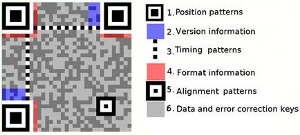 Hogyan működik a QR-kód