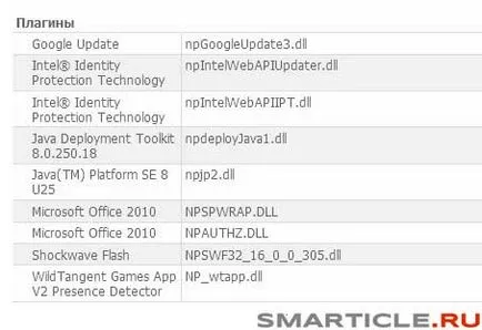 Hogyan lehet megtalálni ip cím egy forrás az ablakok, ubuntu, iPhone, iPad, Android készülékek és használata