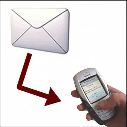Honnan tudod, hogy ki küldte az SMS-t az interneten