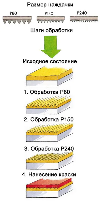 Hogyan válasszunk a primer kezelésére kocsiszekrény