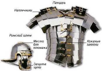 Hogyan alakult ki a római katonák viseltek semmilyen karok (katona) Hogyan alakult ki a római katonák ben elfogadott