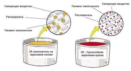 Hogyan válasszunk a primer kezelésére kocsiszekrény