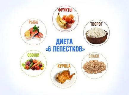 Hogyan válasszuk ki a diéta, amely választ ad a kérdésre (a) Hogyan válasszuk ki a diéta, a kérdésre adott válasz
