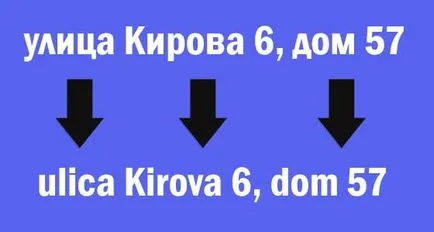 Hogyan töltse ki a szállítási címet aliekspress nyilatkozat (fordítás a magyar szöveget átírási) Hogyan töltse ki a szállítási címet a használati aliekspress
