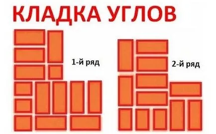 Kőműves saját kezét, videók, rajzok, hol kezdjem