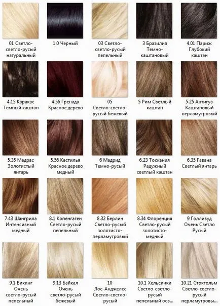 Hajfesték L'Oreal Preference - színpaletta értékelés (l oreal preferencia), előtt és után