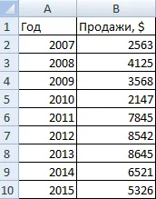 Radar hogy az Excel a polár koordinátarendszerben 1 (Excel) Radar hogy az Excel a polár koordinátarendszerben 1