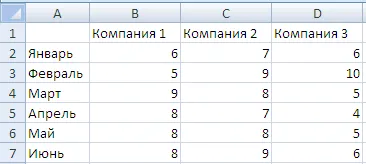 Radar excel