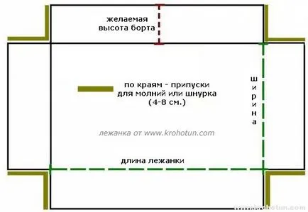 Ágyak a kutya a kezével (a kutya) Ágyak a kutya a saját kezével
