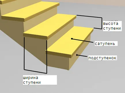 STAIR - mi ez, fotók