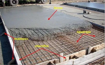 Monolit alaplemez előnyeiről és hátrányairól (átlag alapján Magyarország) Monolit alaplemez előnyeit és hátrányait