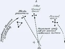 A tájékozódás a csillagok, hogyan találja meg a North Star, éjszakai tájfutás (navigálni ismeretlen terepen) A tájékozódás a csillagok, hogyan találja meg a North Star, éjszakai tájfutó