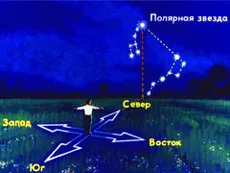A tájékozódás a csillagok, hogyan találja meg a North Star, éjszakai tájfutás (csillag) A tájékozódás a csillagok, hogyan találja meg a North Star, éjszakai tájfutó