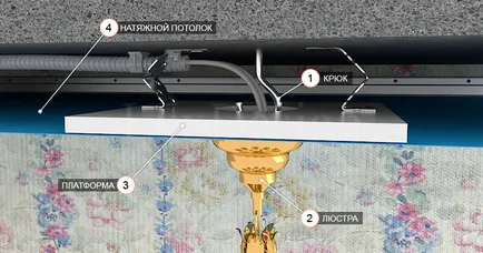 Világítás szakaszon mennyezet - felülvizsgálata tervezési lehetőségeket és szerelési szabályok