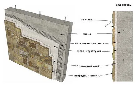 Bevonat a dekoratív kő vakolat előkészítése a használatra, az alkalmazás technológia (gipsz) Bevonat a dekoratív kő vakolat előkészítése a használatra, az alkalmazás technika