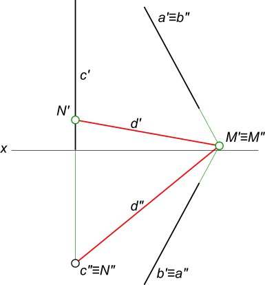 Metsző vonalak, ábrázoló geometria