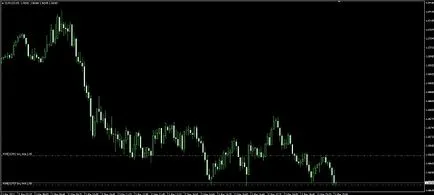Függő megbízások vételi stop limit vásárolni, eladni stop limit és egy eladási (buy stop) Függő megbízások Buy Stop, Buy Limit, Sell Stop és adjon Limit