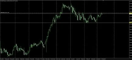 Függő megbízások vételi stop limit vásárolni, eladni, és megáll a sell limit (stop) Függő megbízások Buy Stop, Buy Limit, Sell Stop és adjon Limit