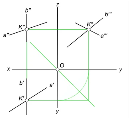 Metsző vonalak, ábrázoló geometria