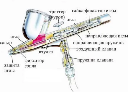 Airbrush festés - hogyan működik a szerszám (Trükkök munka) Airbrush festés - hogyan működik az eszköz