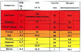 Robbanási határértékek (IVC és az SVC) SIB Controls