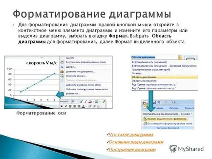 Előadás a mi fő típusai a chart diagramok az építési formázás grafikonok