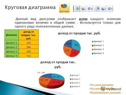 Előadás a mi fő típusai a chart diagramok az építési formázás grafikonok
