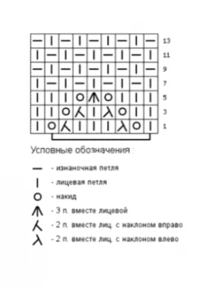 Egyszerű minták kötőtű kezdőknek